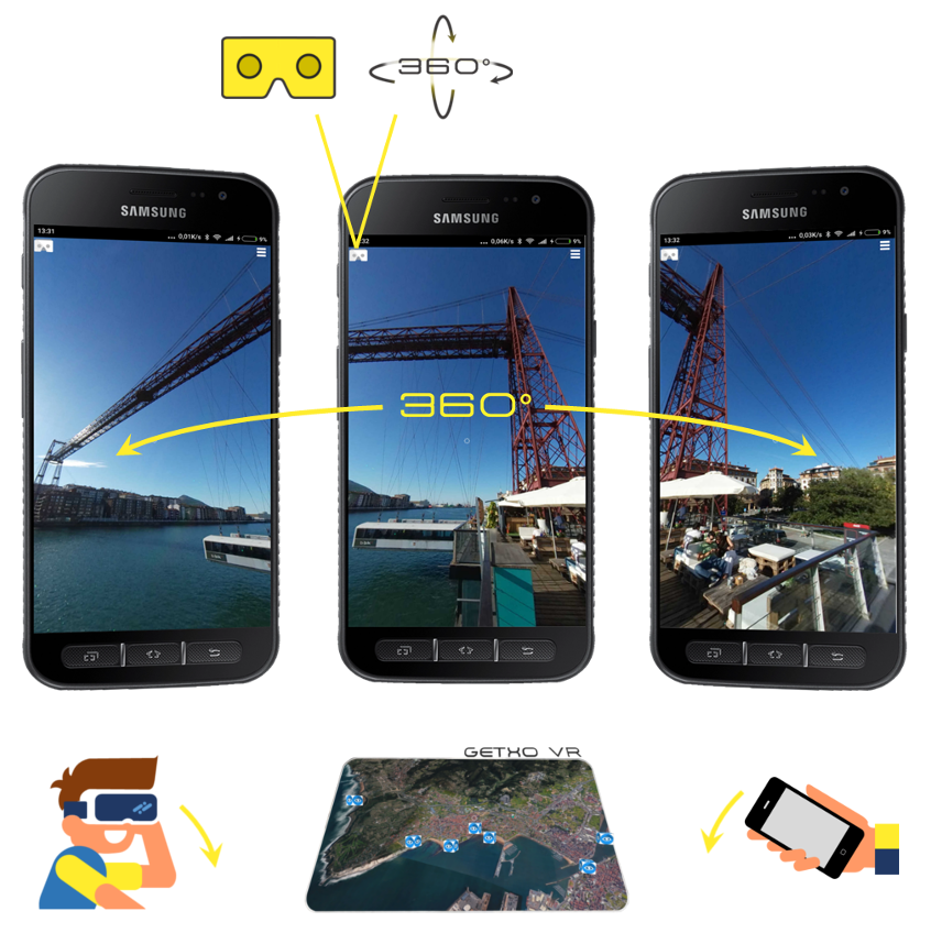 Getxo VR on smartphone